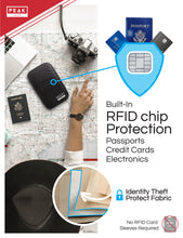 Load image into Gallery viewer, RFID Passport Wallet